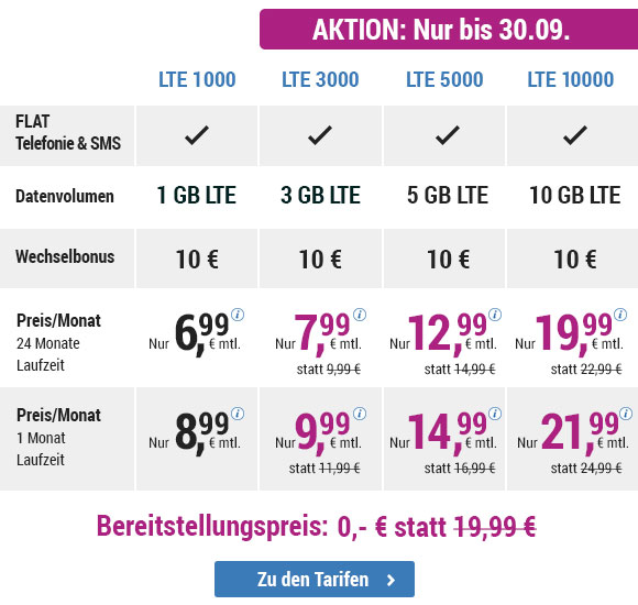 Free Mobile plant neue Vorgaben für Prepaid-Tarife – Schwindel oder echte Reform?