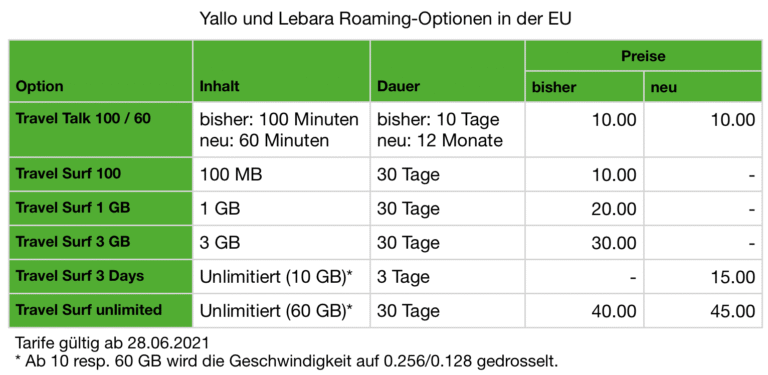 SFR Reaktiviert Prepaid-Optionen Mit Neuen Tarifen