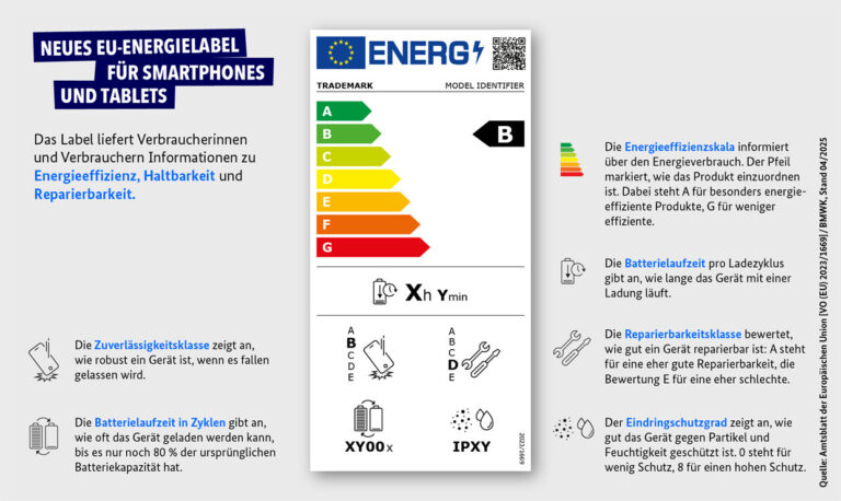 Neue EU-Verordnung für Smartphone-Etiketten – Eine Katastrophe für Verbraucher