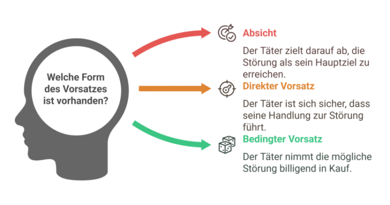 SFR schlägt erneut zu: Massive Netzwerkpanne und enttäuschende Gegenleistung für Kunden