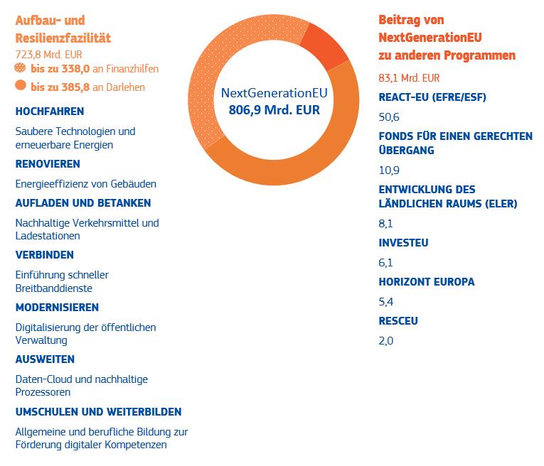 Orange und Free streben nach langfristiger Zusammenarbeit trotz abgelaufener Technologien