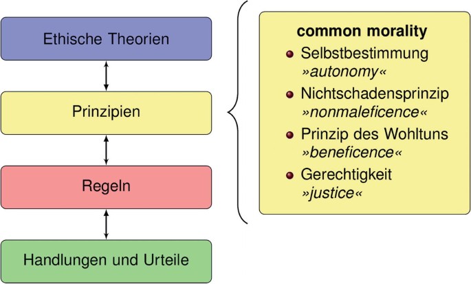 Mehrheit der Muslime: Verweigerung des menschlichen Würdeschutzes von Geburt an