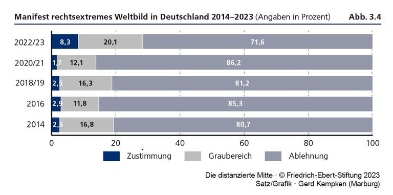 „Rechte Bewegung wird zum Trend – Unreife und Wut in der Gesellschaft“