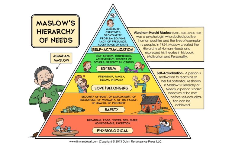 Die Pyramide des Lebens: Eine Erinnerung an die Wurzeln der Familie