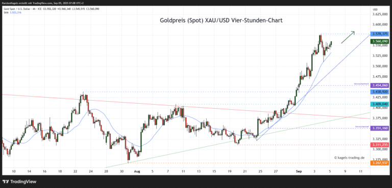 Goldpreis explodiert: Neue Rekorde als Zeichen für bevorstehende Katastrophen?