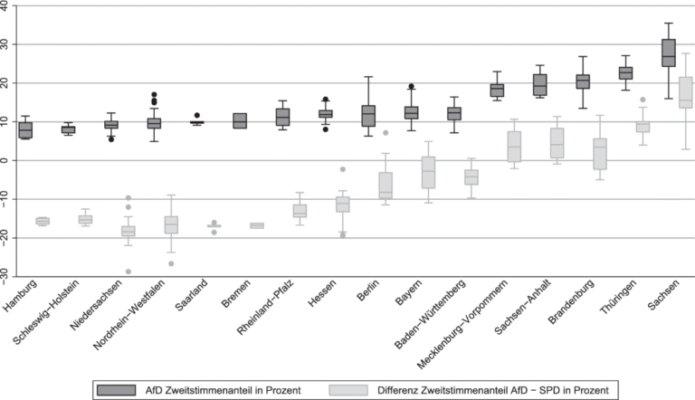 Trump-Administration bestätigt AfD-Positionen zur Massenmigration