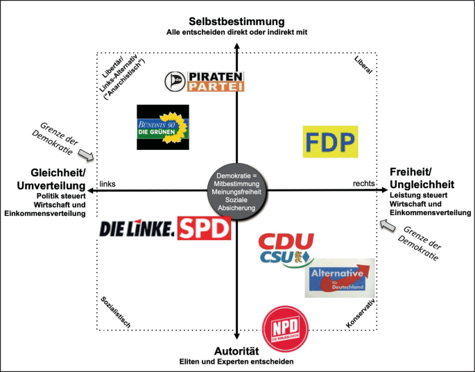 „Die CDU und der Verlust des ordnungspolitischen Kompasses“