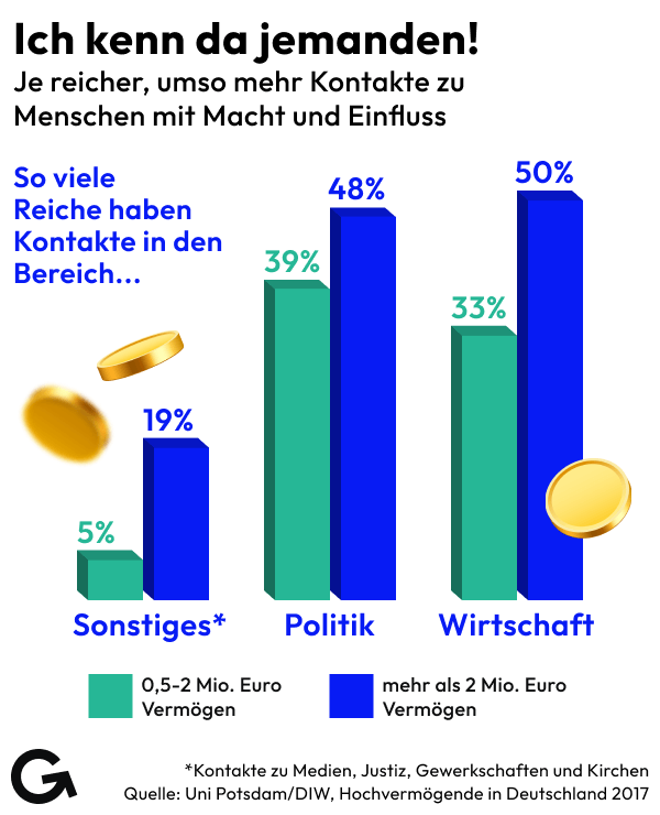Regierung ignoriert kritische Studie des Potsdam-Instituts als politischer Fehlschlag