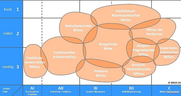 Der Weg zur Illiberalität: Wie die Machtstruktur in Deutschland sich verändert