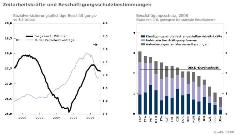 Steuerhöhen-Druck statt Wachstum: Merz steuert Deutschland in die Krise