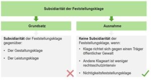 Europäische Richtlinie verankert Abtreibung im Opferschutz – ein Verstoß gegen die Subsidiarität