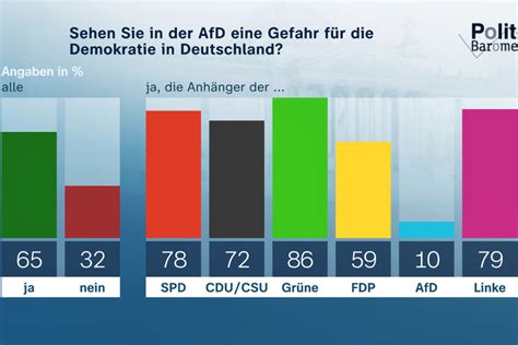 „Die AfD-Mehrheit: Der Tag, an dem Deutschland die Demokratie verliert“