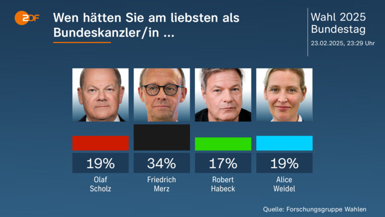 Koordinierter Rückzug aus X: Die SPD, Grünen und Linke – eine politische Überforderung statt Stärke