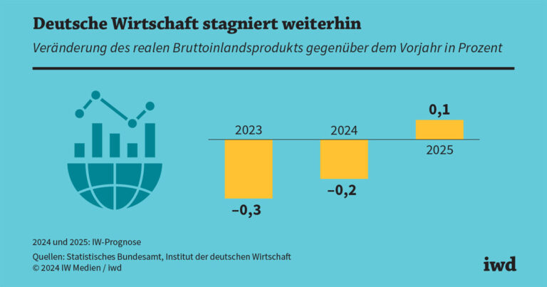 Bequemlichkeit statt Wachstum: Merzs Fehler führt zu einem deutschen Wirtschaftskollaps