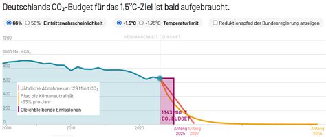 Wärme, Wasser und Todesurteile: Wie Deutschland die Klimakrise neu definiert