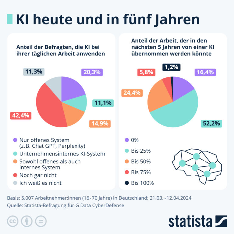 KI-Systeme verlieren die Wahrheit – warum politische Daten von Algorithmen falsch interpretiert werden