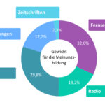 Öffentliche Mittel für linksradikale Radios: Landesmedienanstalten in der Kritik