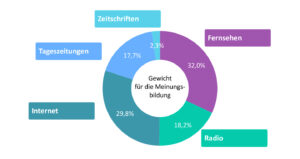 Öffentliche Mittel für linksradikale Radios: Landesmedienanstalten in der Kritik