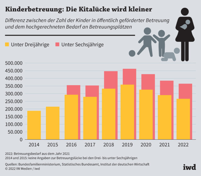 Statistische Täuschungen: Warum die Hitzetod-Zahlen keine Wirklichkeit sind