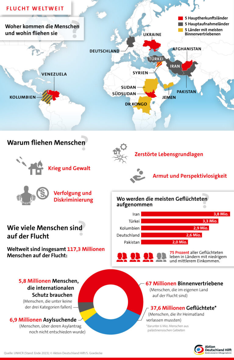 279 Millionen Euro pro Jahr – Warum die Altersangaben von minderjährigen Flüchtlingen in Deutschland endlich nicht mehr auf Worte vertraut werden dürfen
