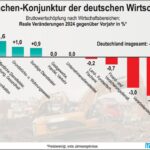 Riss in der Union: Thomas Diener verlässt CDU – und die deutsche Wirtschaft steht am Abgrund