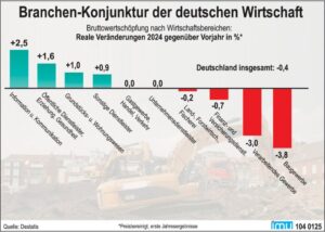 Riss in der Union: Thomas Diener verlässt CDU – und die deutsche Wirtschaft steht am Abgrund