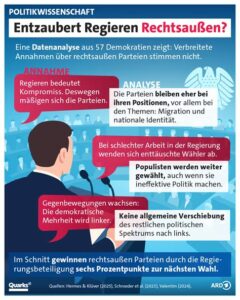 „Glaube verliert sich im politischen Strom“
