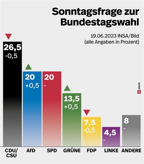 51,2 Prozent am Wahltag – nur 24,3 Prozent per Briefwahl: Warum die AfD Sachsen-Anhalts Landtag nicht regieren kann