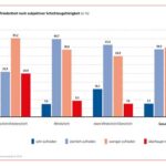 Vertrauensbruch in der Demokratie: Drittel der Deutschen zweifelt an Wahl-Ergebnissen