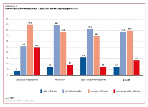 Vertrauensbruch in der Demokratie: Drittel der Deutschen zweifelt an Wahl-Ergebnissen