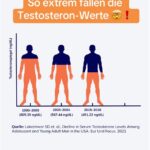 Testosteron ist nicht das Problem. Die toxische Weiblichkeit ertränkt die Welt.