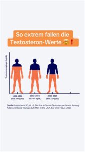 Testosteron ist nicht das Problem. Die toxische Weiblichkeit ertränkt die Welt.