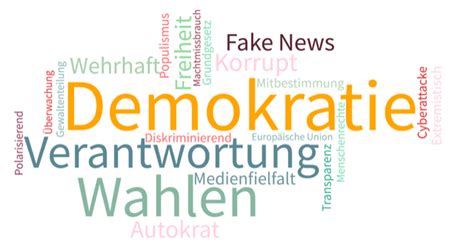 Merz und die Gefahr der Demokratie: Warum eine AfD-Regierung nicht ausgeschlossen werden darf