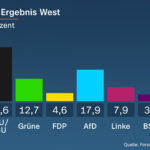 22 Prozent der CDU-Wähler schreien nach Teilung – Die Gefahr einer zerstörten Einheit