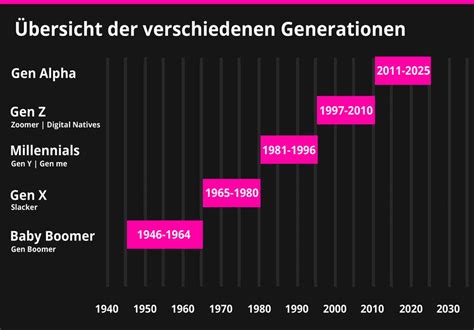 Köln: Die Gen-Z-Revolution bricht an der Realität – 400 statt 15.000