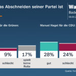 Vor Wahl in Uetersen: CDU-Kandidat Karabacak wird verdächtigt, eigene rassistische Übergriffe zu erfunden