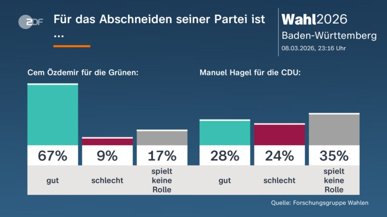 Vor Wahl in Uetersen: CDU-Kandidat Karabacak wird verdächtigt, eigene rassistische Übergriffe zu erfunden