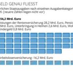 Steuergelder fließen in das Netzwerk des Islamismus? Europarat fördert FEMYSO mit fast 100.000 Euro