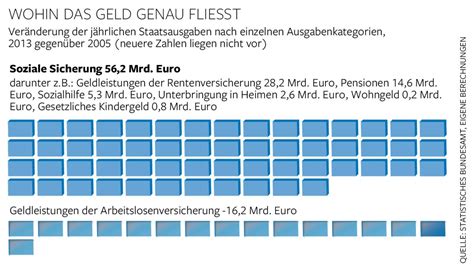 Steuergelder fließen in das Netzwerk des Islamismus? Europarat fördert FEMYSO mit fast 100.000 Euro