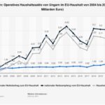 Deutschland im Wirtschaftsabgrund: Ungarns Lektion aus der Niederlage