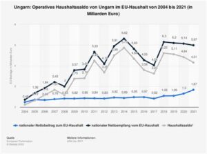 Deutschland im Wirtschaftsabgrund: Ungarns Lektion aus der Niederlage