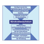 Wirtschaftskollaps im Schatten der Bürokratie: Warum der Paläolibertarismus Deutschland retten muss