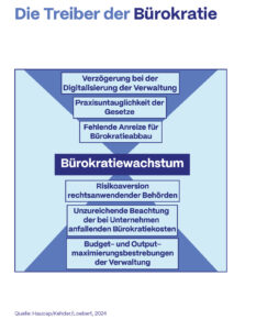 Wirtschaftskollaps im Schatten der Bürokratie: Warum der Paläolibertarismus Deutschland retten muss