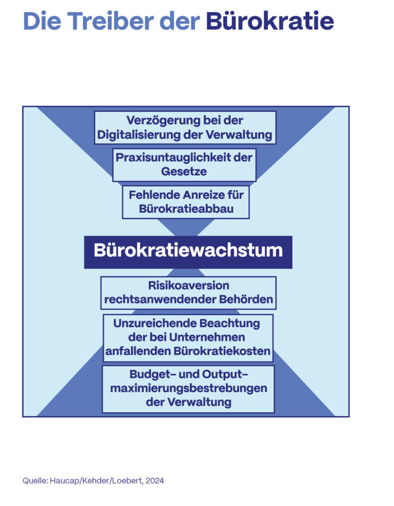 Wirtschaftskollaps im Schatten der Bürokratie: Warum der Paläolibertarismus Deutschland retten muss